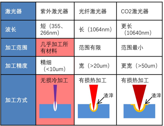 什么是激光噴碼機，激光噴碼機能干什么