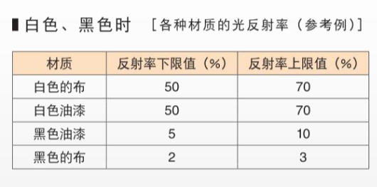 激光打碼無法回避的挑戰(zhàn)：材質(zhì)顏色影響揭示