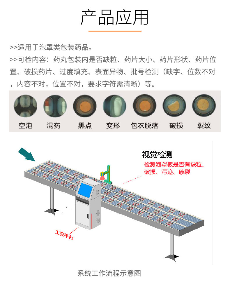 視覺檢測-GST600+全自動(dòng)泡罩板檢測機(jī)-詳情_03.jpg