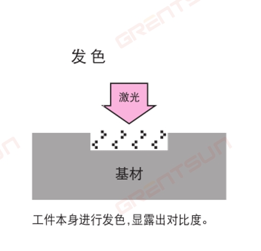 衛(wèi)品行業(yè)，衛(wèi)生巾如何選擇激光噴碼機(jī)以及工作原理