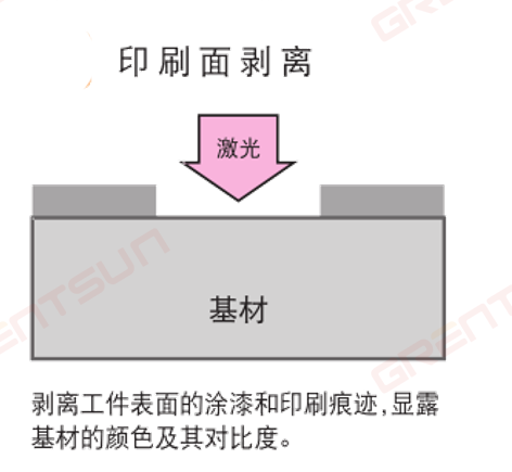 二氧化碳激光噴碼機(jī)的工作原理